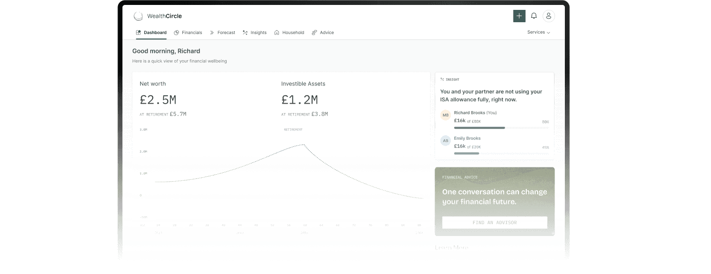 WealthCircle dashboard showing net worth, Investable assets and an ISA-allowance insight