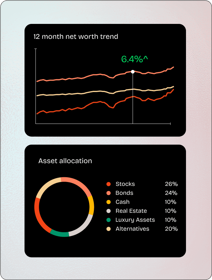 Performance Transparency